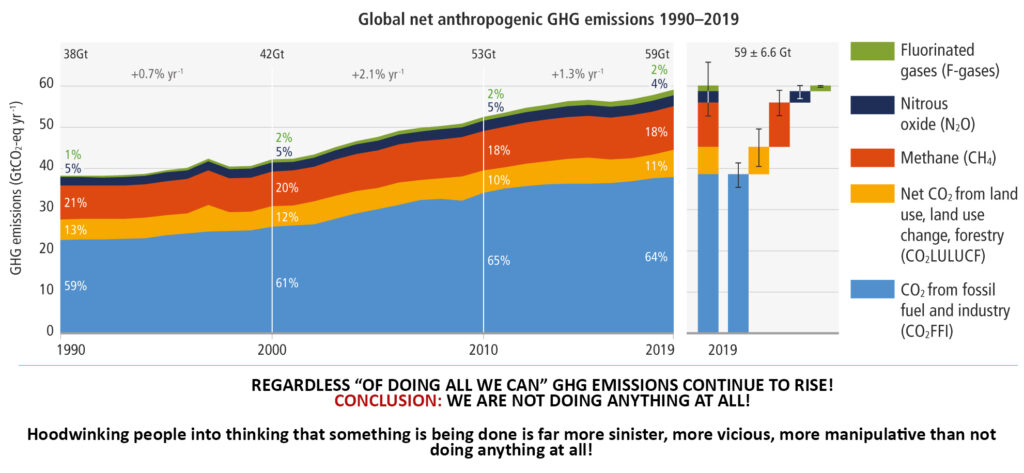 The damning indictement of global hogwash and carbonwash